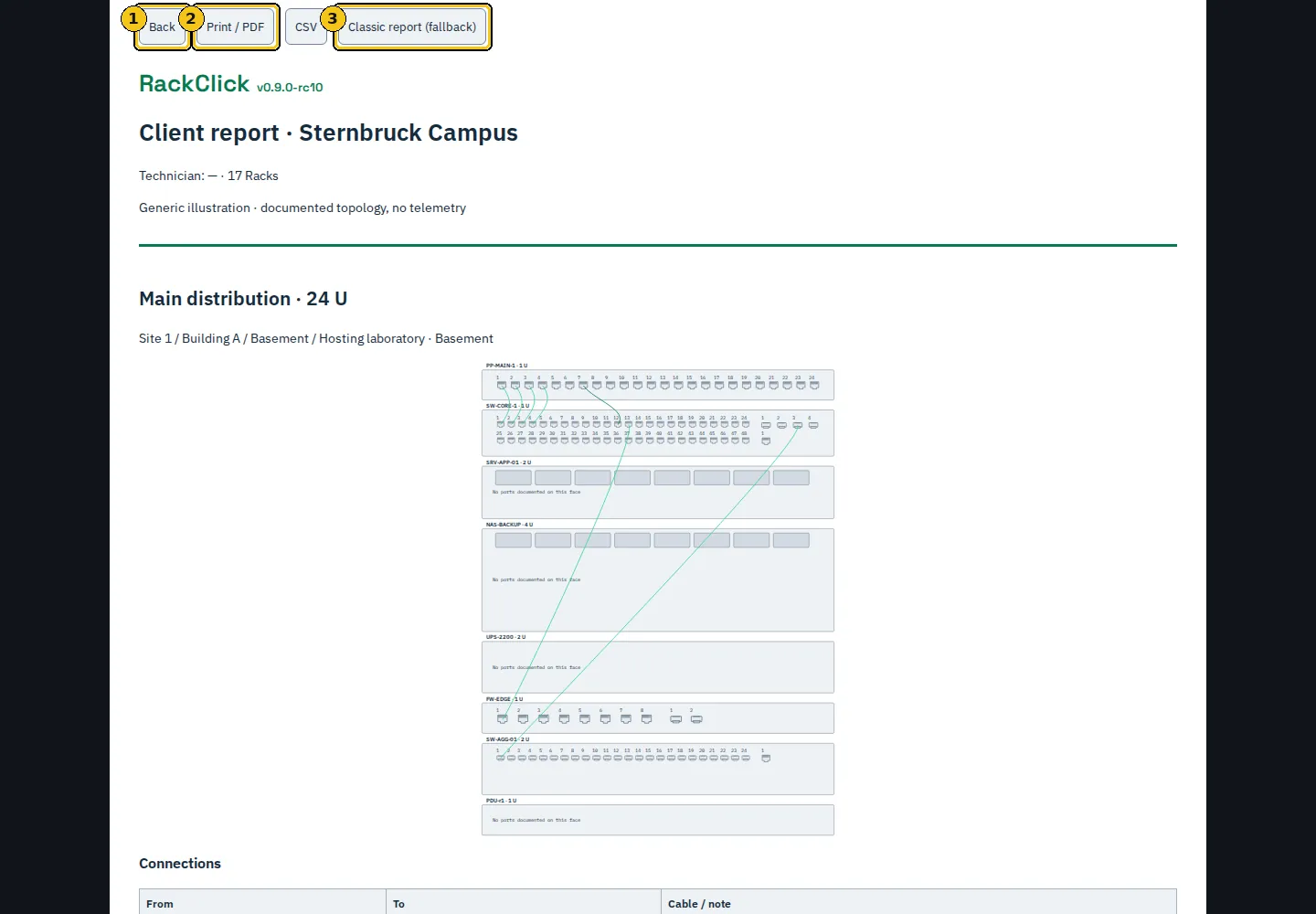 Client report: header, racks with their ports and connection table.
