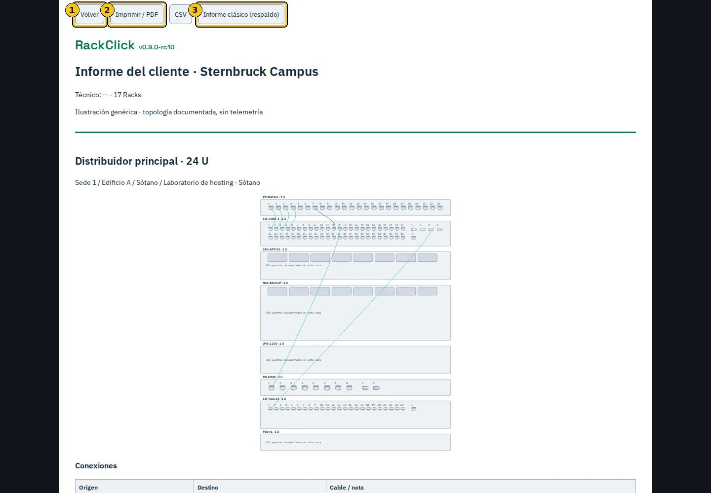 Informe del cliente: cabecera, racks con sus puertos y tabla de conexiones.